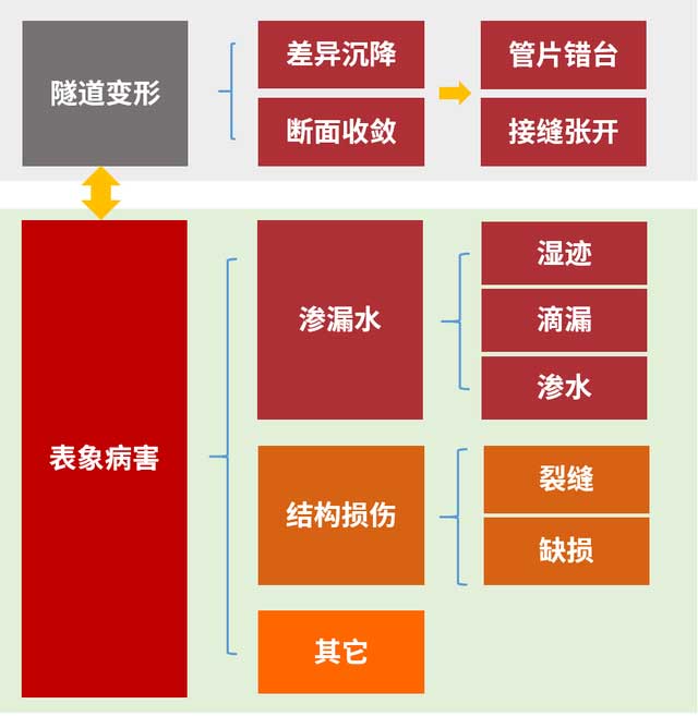 隧道堵漏
